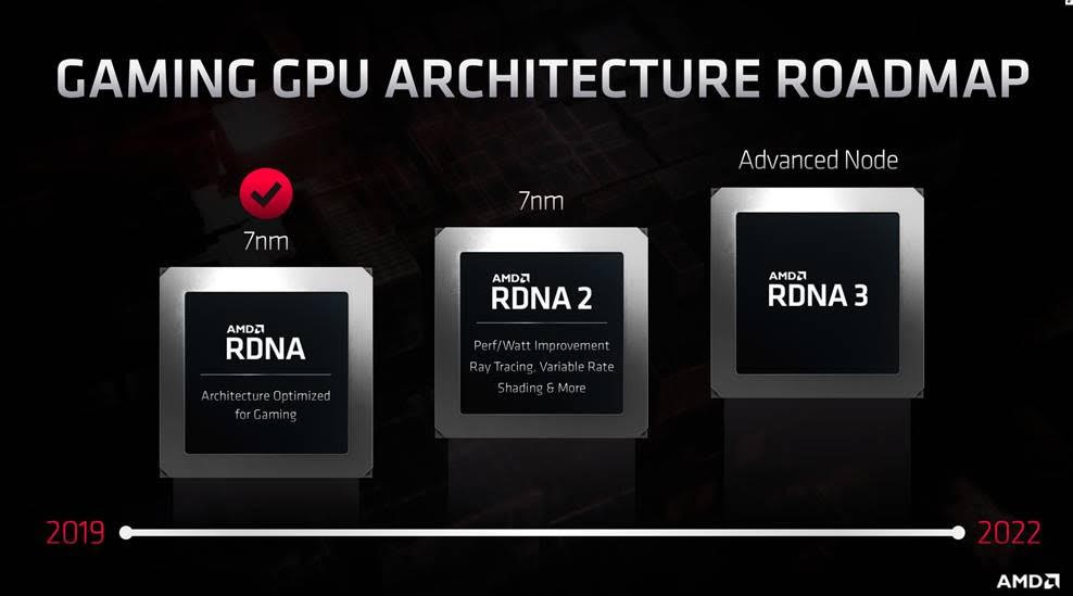 AMD gaming GPU architecture roadmap timeline showing RDNA, RDNA 2, and RDNA 3